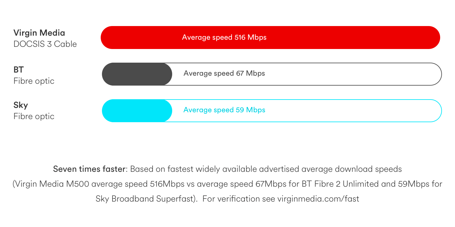 Virgin internet packages